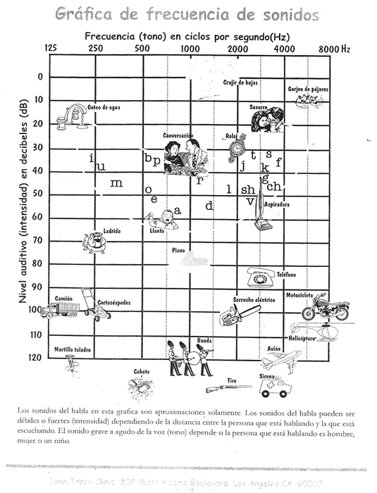 Familiar Sounds Audiogram Printable - Printable Word Searches